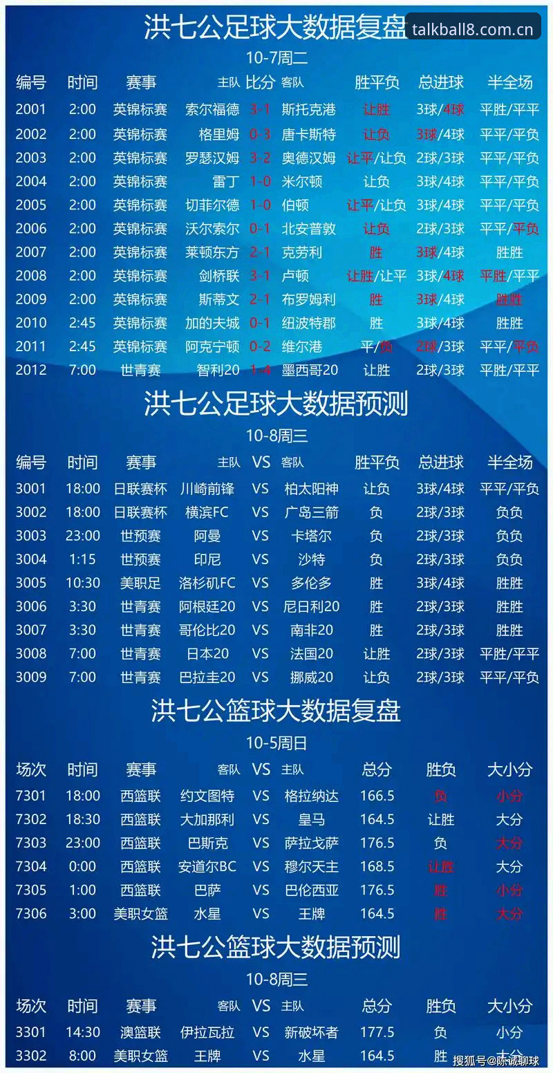 谈球吧体育平台赛事资讯全面解析：数据深度与用户体验的双重考量